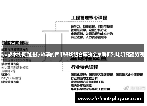 从战术协同到进球效率的西甲锋线组合威胁全景解析对比研究趋势观