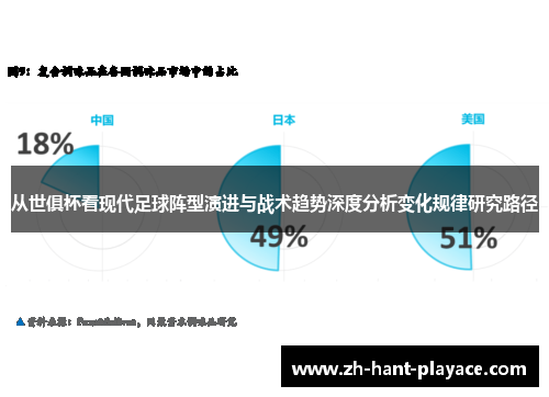从世俱杯看现代足球阵型演进与战术趋势深度分析变化规律研究路径 从世俱杯看现代足球阵型演进与战术趋势深度分析变化规律研究路径